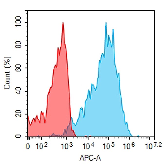 Anti-MUC16 antibody(3B11), IgG1 Chimeric mAb Anti-MUC16 antibody(3B11), IgG1 Chimeric mAb