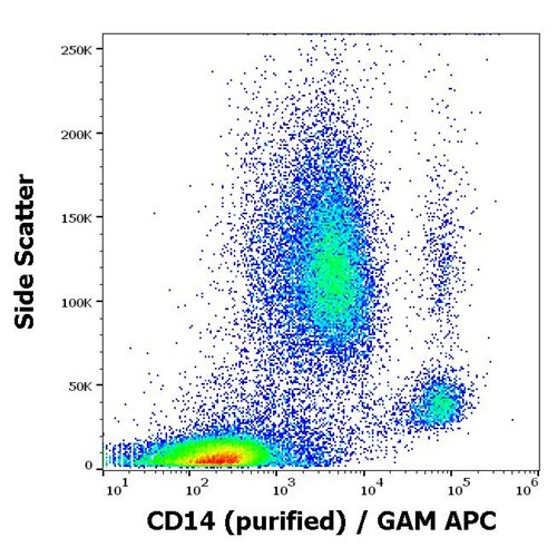 Anti-CD14 / LPS-receptor Monoclonal Antibody (Clone:MEM-15)