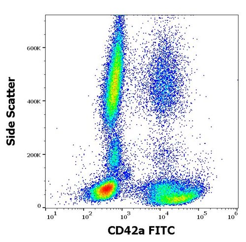 Anti-CD42a Monoclonal Antibody (Clone:GR-P)-FITC Conjugated Anti-CD42a Monoclonal Antibody (Clone:GR-P)-FITC Conjugated