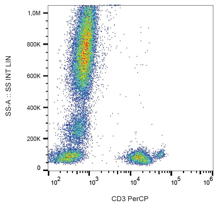 Anti-CD3 Monoclonal Antibody (Clone:MEM-57)-PerCP Conjugated