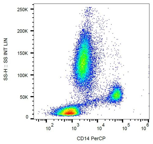Anti-CD14 / LPS-receptor Monoclonal Antibody (Clone:MEM-15)-PerCP Conjugated